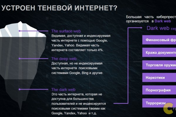 Кракен торговая площадка даркнет