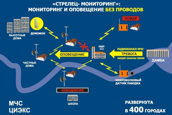 Почему не работает кракен